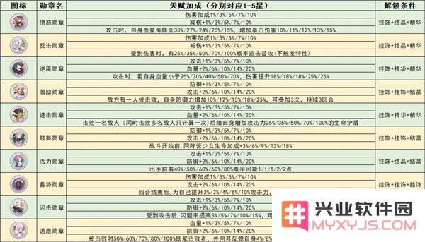冒险小分队勋章系统全面解析说明
