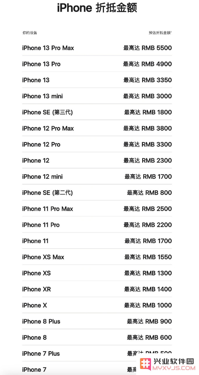 你知道你的iPhone 13 Pro Max还可以折扣多少资金吗？