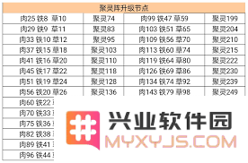 如何在凡人传说中实现高效的数据汇总
