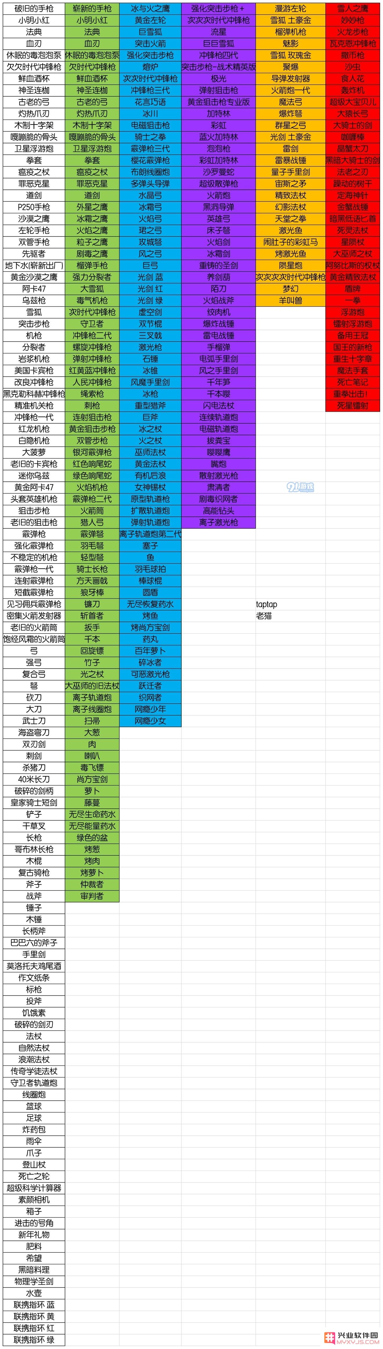元气骑士武器稀有程度全解析及图鉴汇总挑战攻略