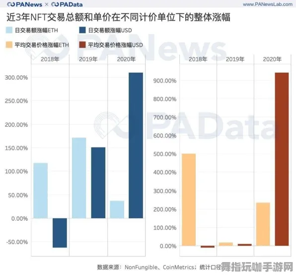 首曝｜解析 突发｜登录福利｜NFT价值：31日涨幅分析攻略