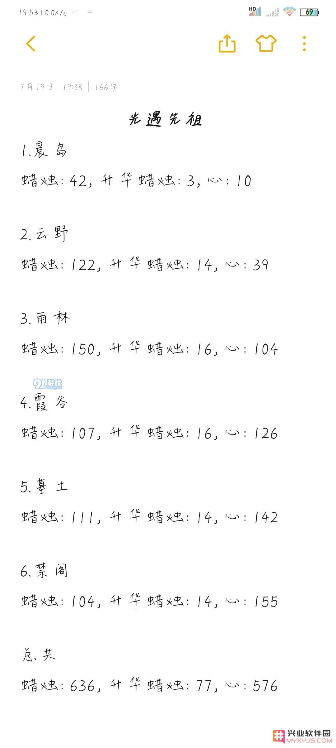 sky光遇解锁全部先祖需要多少蜡烛和心 解锁全部先祖蜡烛和心数量介绍