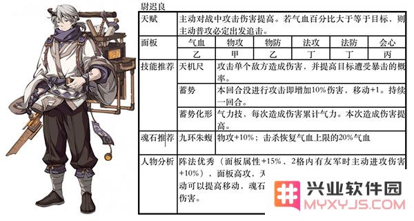 天地劫幽城再临最佳阵容推荐