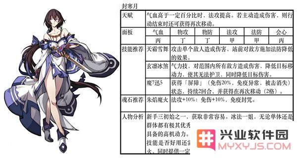 天地劫幽城再临最佳阵容推荐