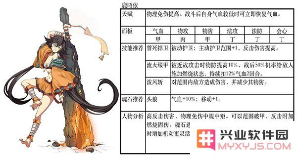 天地劫幽城再临最佳阵容推荐