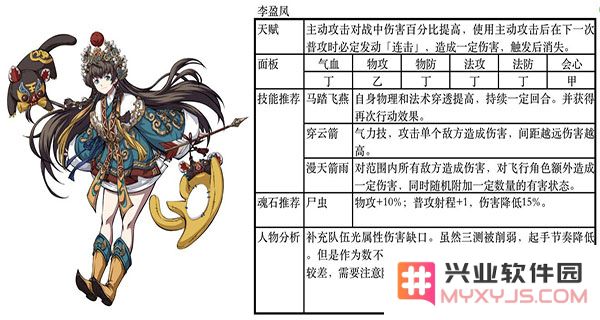 天地劫幽城再临最佳阵容推荐