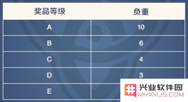 原神抽卡分析为什么有些没有 原神抽卡分析缺失原因探析