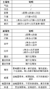 江湖秘技：无中神拳菜鸟必看闪避数据详解