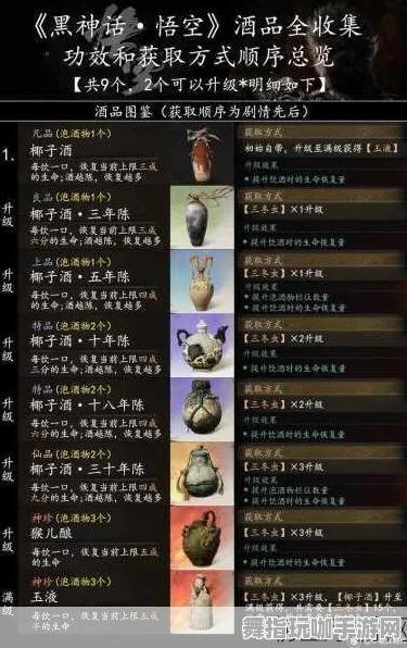 首曝｜秘籍 最新攻略：1 必入｜v0425｜黑神话：悟空太空探索攻略