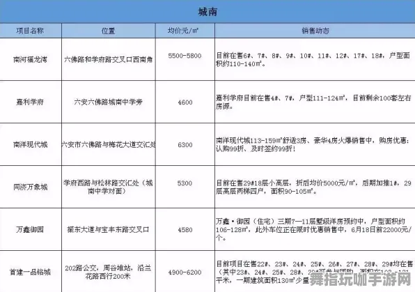 实测｜策略 独家｜v0425｜虚拟地产：446平米火热地块全方位解析与攻略