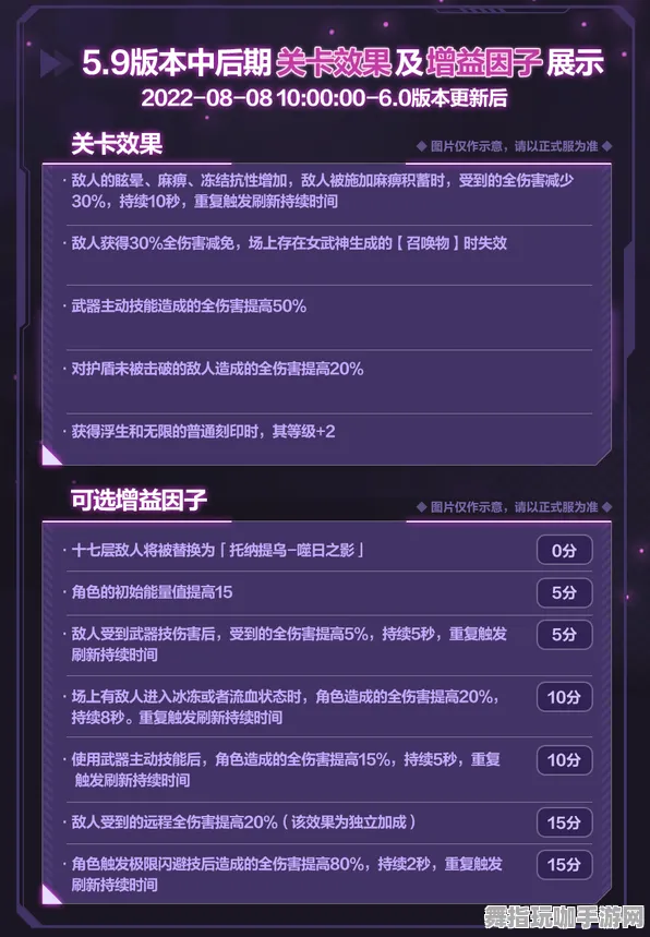 紧急发布｜全新版本更新详解：0 全面解析 最新攻略分享