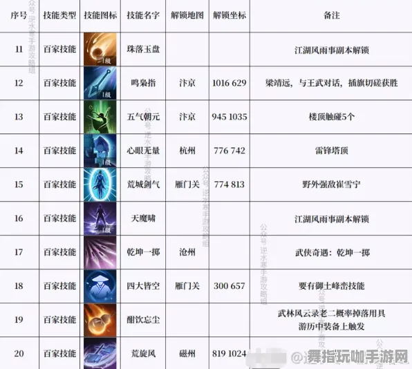独家揭秘｜逆水寒手游材料刷新新技巧 黑科技全解析｜2025年04月最新攻略