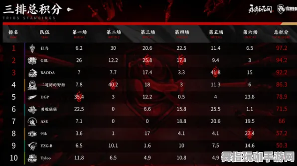《战神5快速通关技巧分享｜最新攻略资讯：0 数据党的独家攻略解析｜2025年04月游戏秘笈》