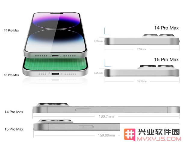 iPhone 16 Pro屏幕有多大？史上最大屏！
