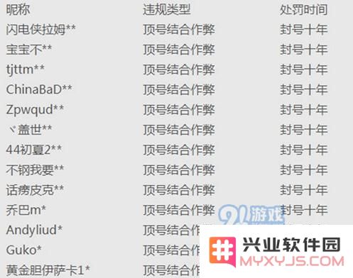 刺激战场自动顶号是什么意思 刺激战场自动顶号意思介绍