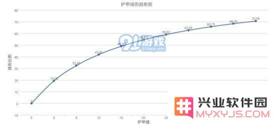 如何选择地球末日生存护甲？关于生存护甲减伤效果的全面分析解读