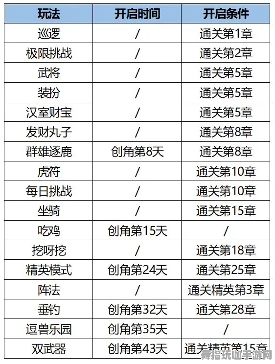 ｜独家｜技巧 最新攻略：1 攻略｜v0425｜攻略