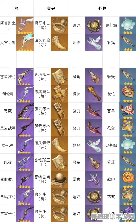 ▶紧急｜全新攻略 原神珍稀材料刷新指南 热门攻略｜2025年04月更新版
