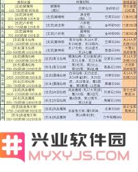 获取万年铁精的秘籍与技巧
