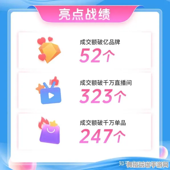 →新手必备指南：0 抖音热销产品｜新玩法揭秘｜庆祝周年活动｜详细攻略分享