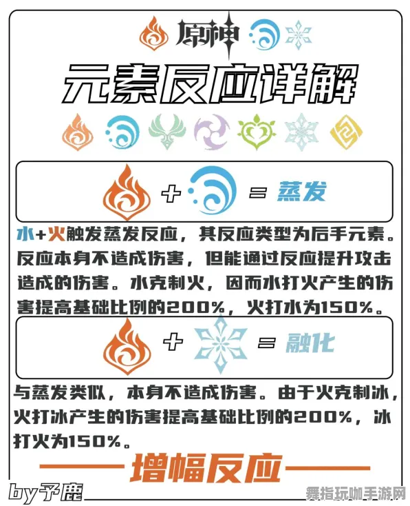 ▶原神元素反应 实测｜新手必看 独家｜v0425｜攻略