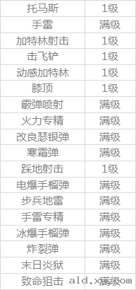 阿拉德之怒武器专家怎么加点好?刷图技能加点图文攻略图片3