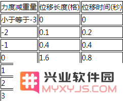 《明日方舟》推人位移距离怎么算
