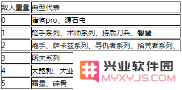 《明日方舟》推人位移距离怎么算