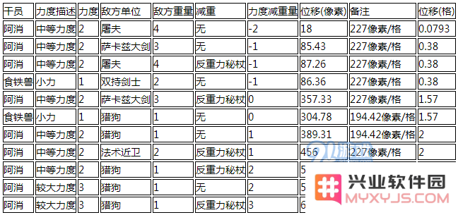 《明日方舟》推人位移距离怎么算