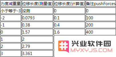 《明日方舟》推人位移距离怎么算