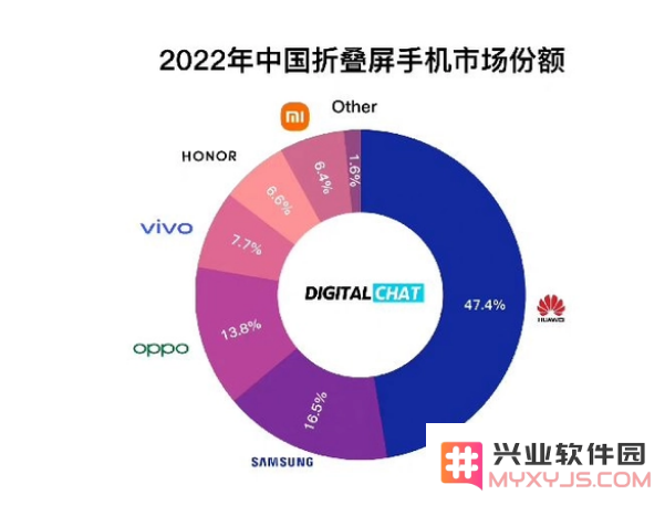 为什么苹果公司至今不出折叠屏手机？