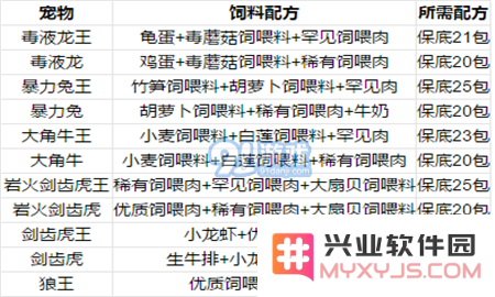 创造与魔法宠物怎么喂 创造与魔法宠物饲料大全