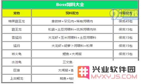 创造与魔法宠物怎么喂 创造与魔法宠物饲料大全