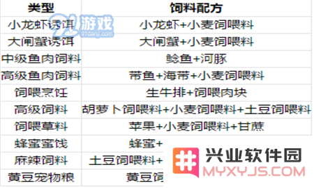 创造与魔法宠物怎么喂 创造与魔法宠物饲料大全
