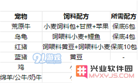 创造与魔法宠物怎么喂 创造与魔法宠物饲料大全