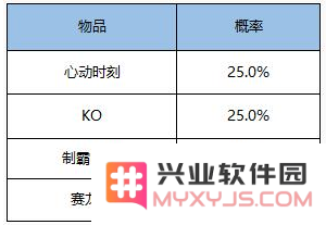 王者荣耀ko击败特效怎么得_ko击败特效获取方法介绍