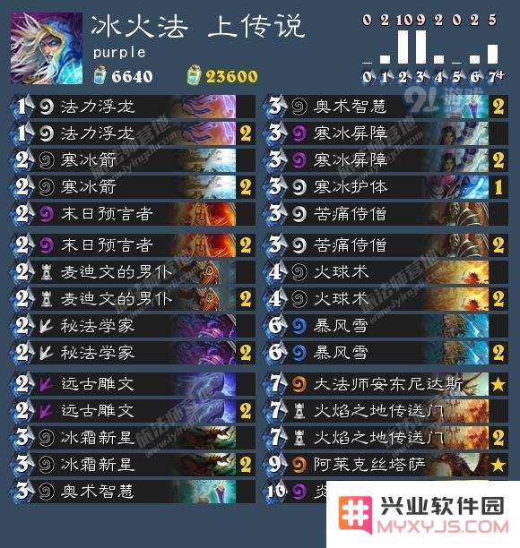 炉石7.19卡组日报:鱼人法 冰火法 奇迹贼
