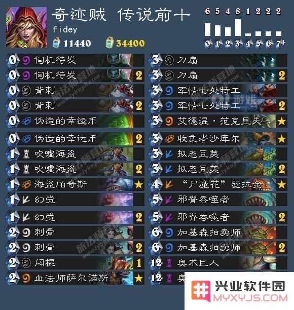 炉石7.19卡组日报:鱼人法 冰火法 奇迹贼