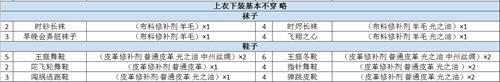 螺旋圆舞曲改造升星需要什么材料 改造升星与原材料一览