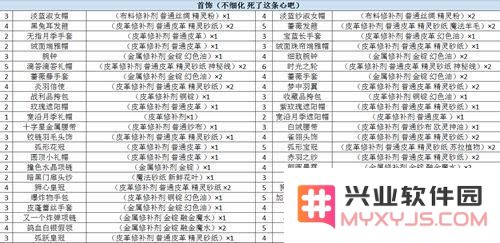 螺旋圆舞曲改造升星需要什么材料 改造升星与原材料一览
