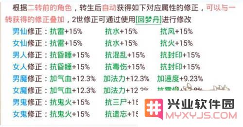 大话西游手游pve人物属性方案推荐 副本专用