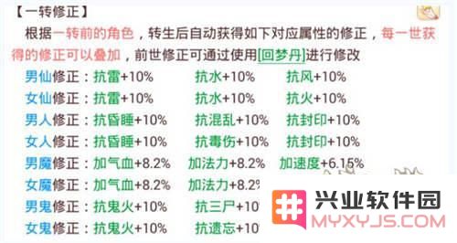 大话西游手游pve人物属性方案推荐 副本专用