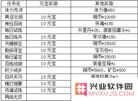 经验道具最快获得方式 每日任务必须完成