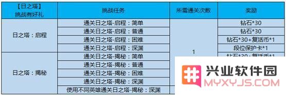 王者荣耀日之塔头像框