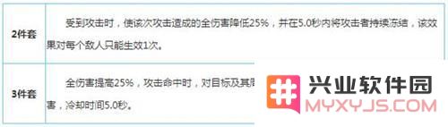 崩坏3罗伯特皮里圣痕套装厉害吗 崩坏3罗伯特皮里圣痕套装属性怎么样