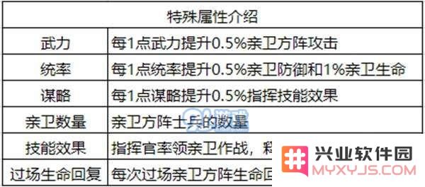 权力的游戏手游指挥官怎么提升