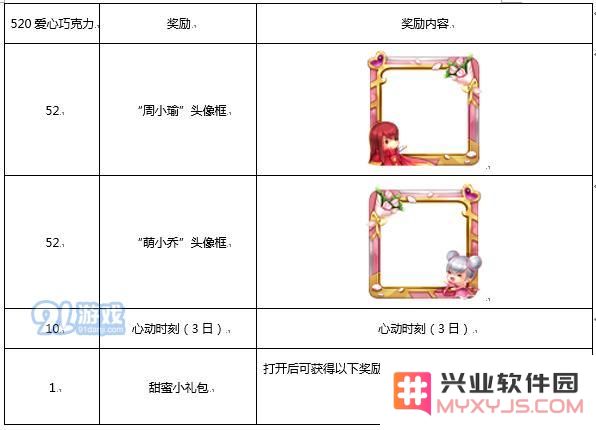 王者荣耀爱心巧克力怎么获得_王者荣耀爱心巧克力速刷攻略