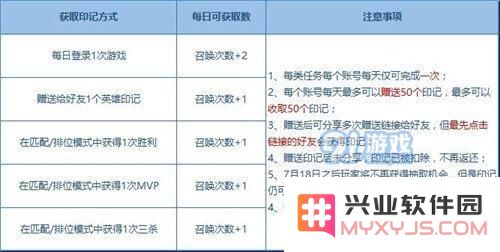 王者荣耀赠送印记收不到