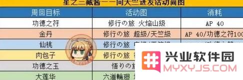 fgo西游记活动奖励汇总 fgo天竺西游记活动奖励是什么