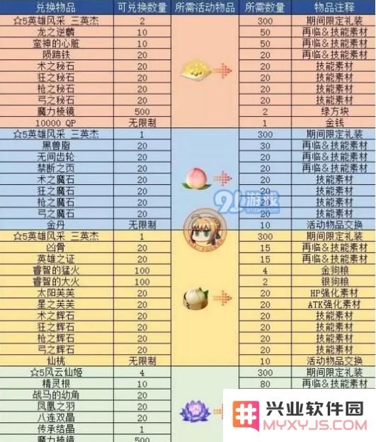 fgo西游记活动奖励汇总 fgo天竺西游记活动奖励是什么